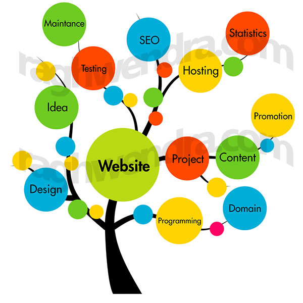 Website Design And Hosting For Small Business
