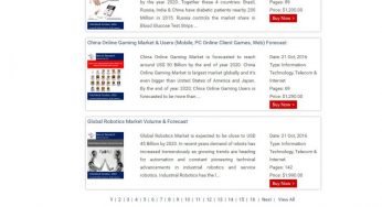 Explore in Detail about SEO-Friendly eCommerce Website Pagination