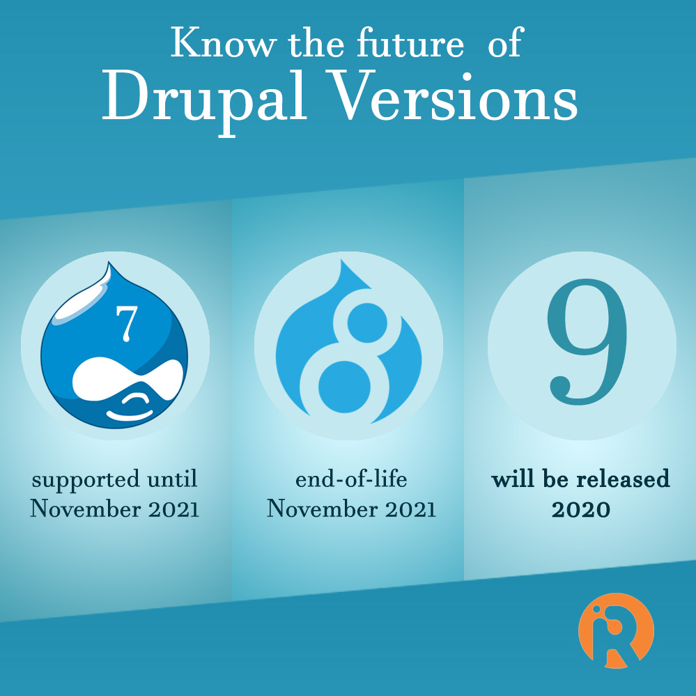 Know the future of Drupal 7, 8 and 9