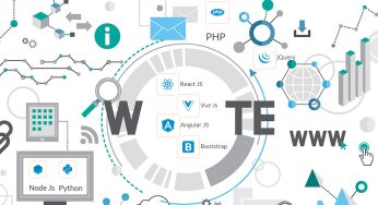 How Website Development Company is Important for Online Business?