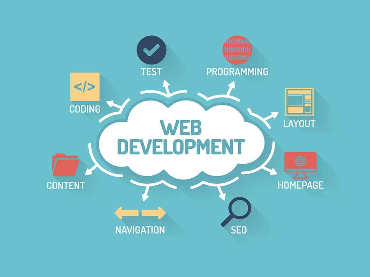 Best Website Development Company in India