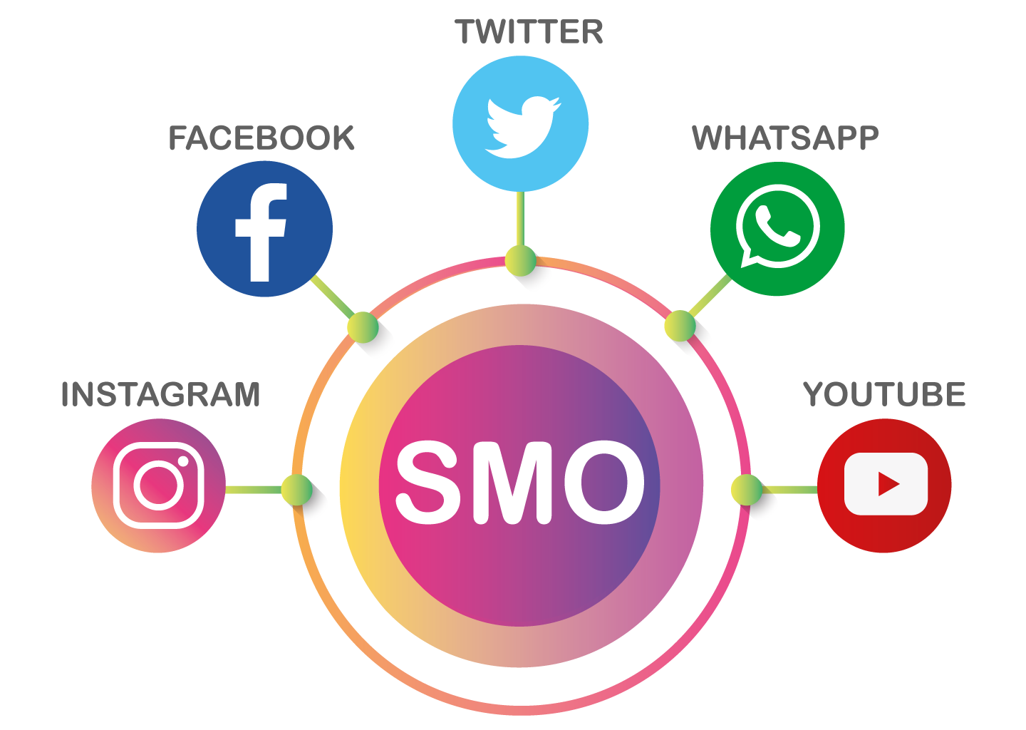 Best SMO Services Company in India