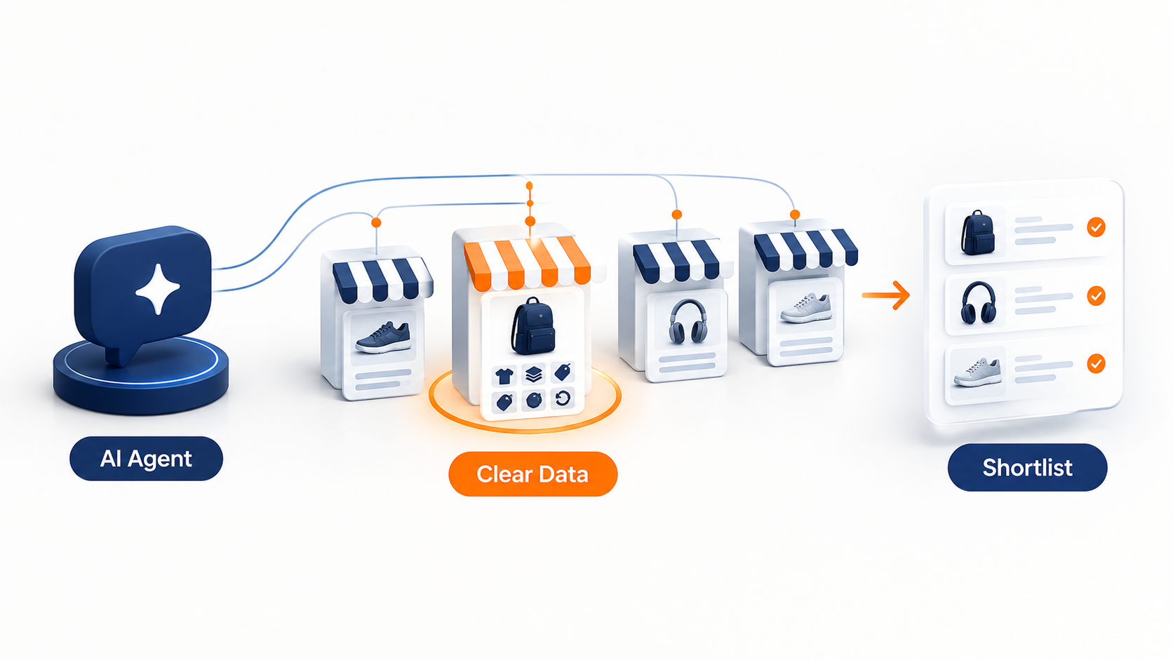 Illustration of an AI shopping assistant comparing several online stores and returning a short list of products