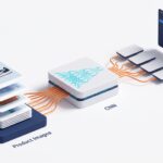 Convolutional Neural Networks in Business: Uses & Examples Convolutional Neural Networks in Business
