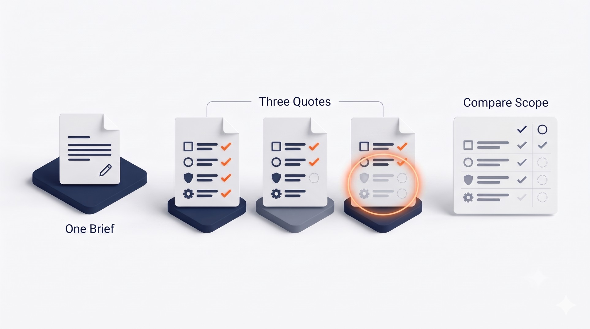 Why Web Development Quotes Vary (And How to Compare Them)