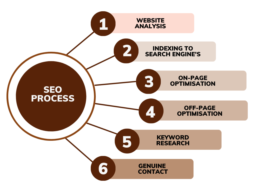 SEO Expert India